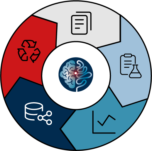 Protected: Research Data Management